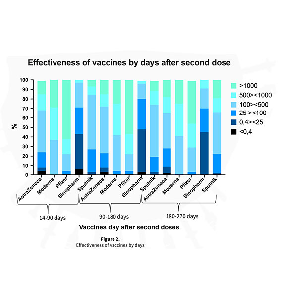 SARS-CoV-2 elleni vakcinák hatékonysága