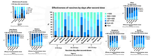 SARS CoV-2 elleni vakcinák